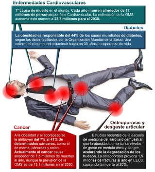 la obesidad mata