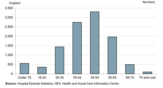 Obes-phys-acti-diet-eng-2014-rep-57