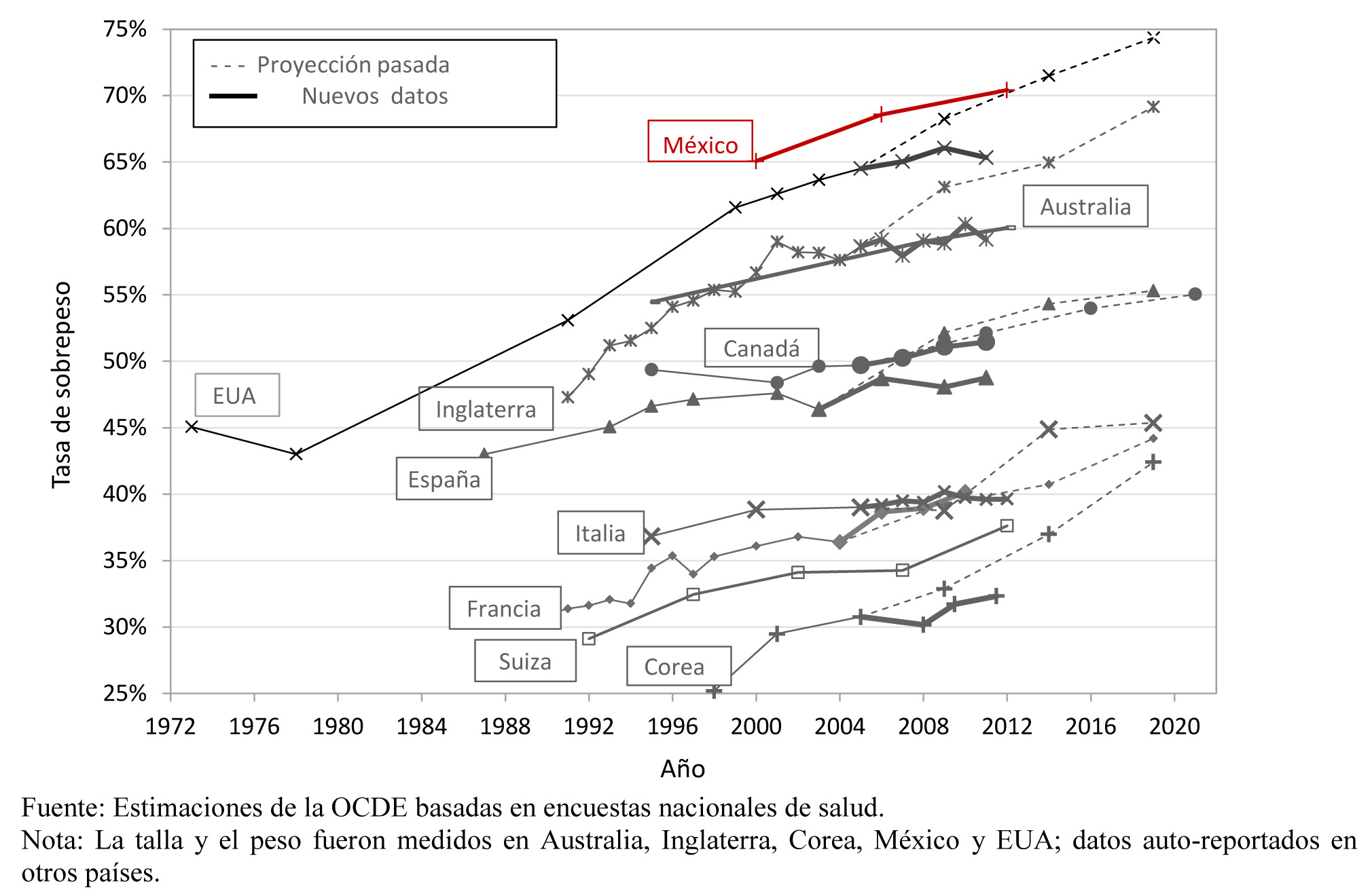 Obesity-Update-2014-MEXICO_ES-2