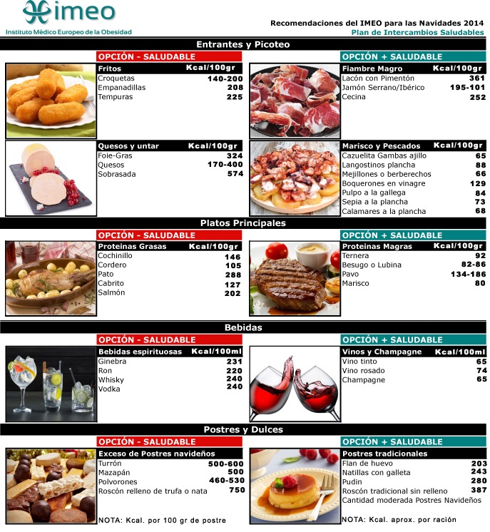 Plan de intercambios saludables especial Navidad de IMEO