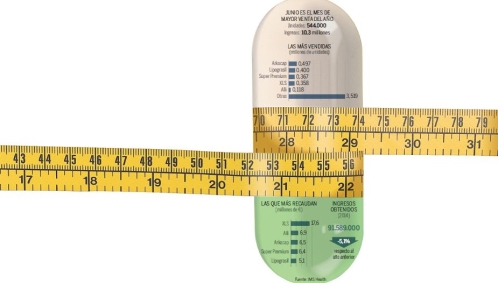 pastillas para adelgazar