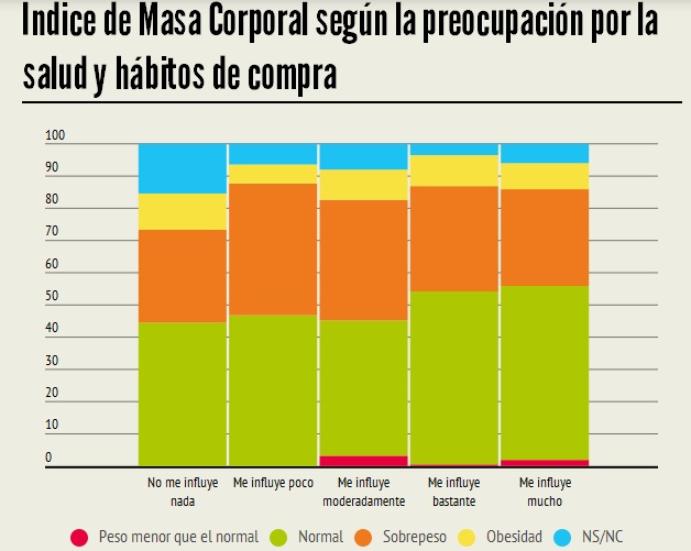 IMC habitos de compra