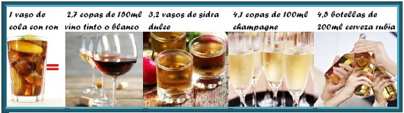 Tabla de equivalencia alcohol