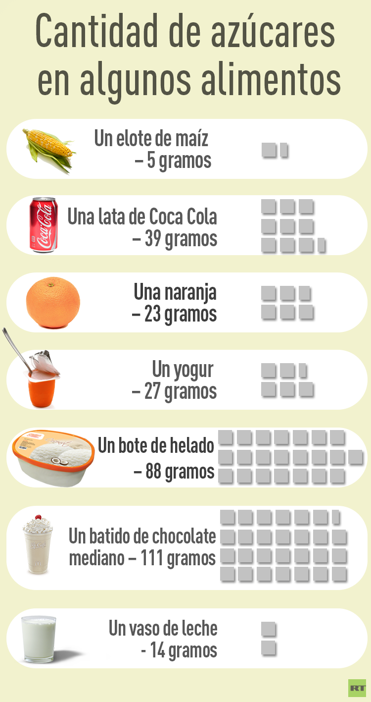 azucar en alimentos RT
