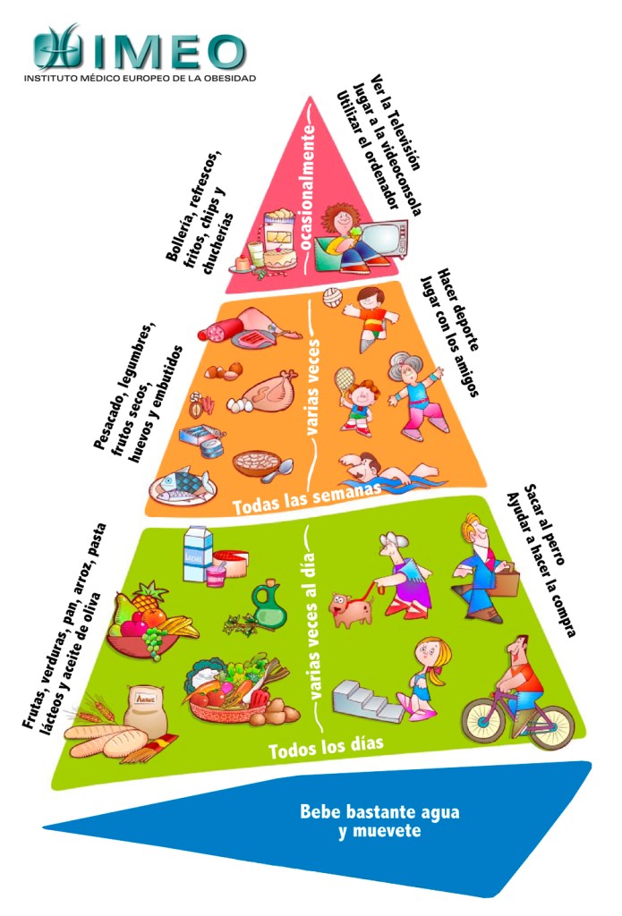 Piramide_completa_IMEO