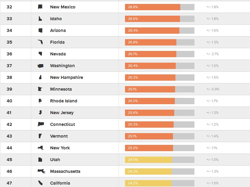 Los estados con más obesidad en EEUU 2015_2