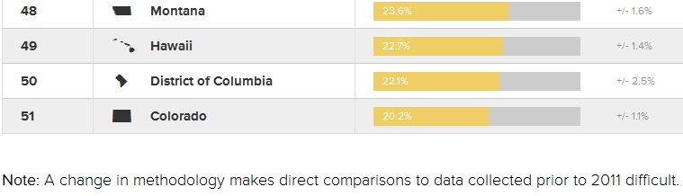 obesidad en EEUU 2015