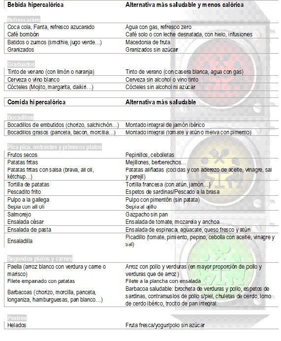 tabla de intercambios comidas y bebidas